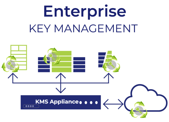 RNTrust - Enterprise Key Management Systems